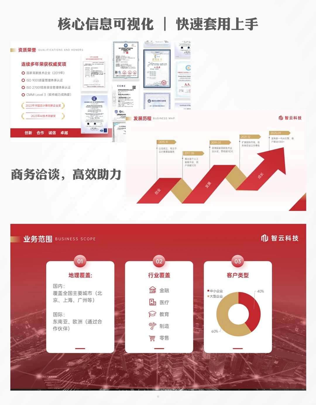 企业案例展示ppt示例必备清单