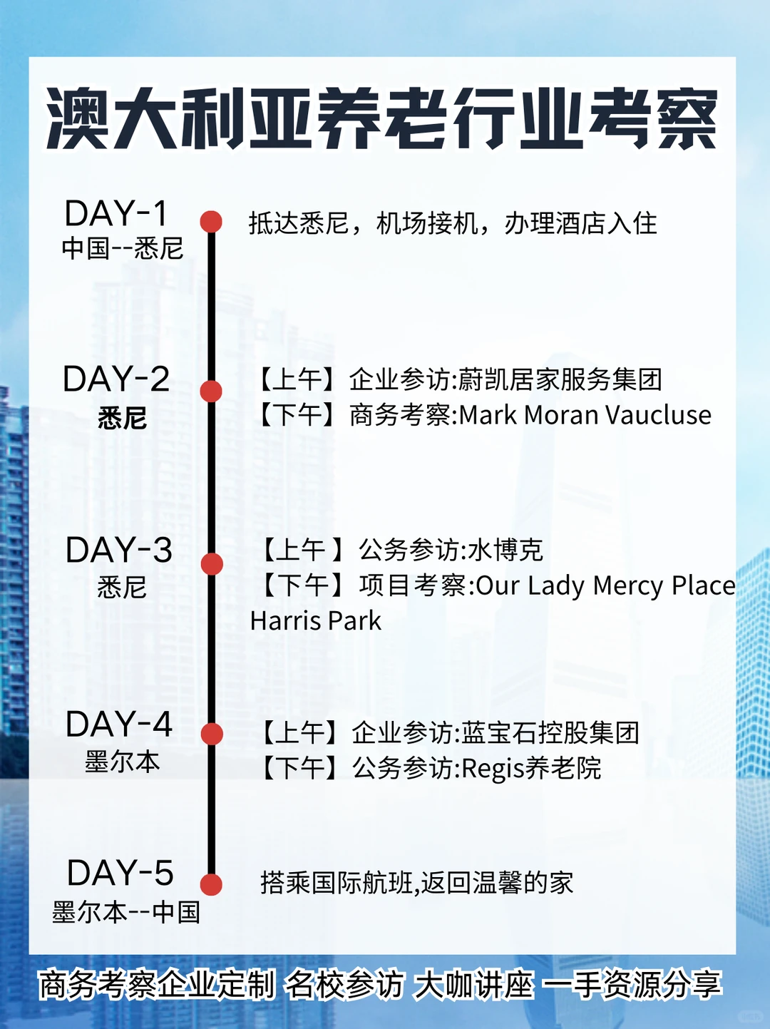 ✈️2025海外商务考察｜多國行业深渡探访