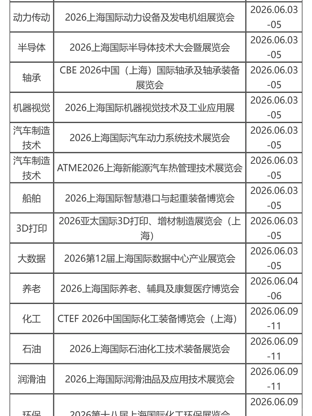 2026上海新国际博览中心展会排期表来啦！