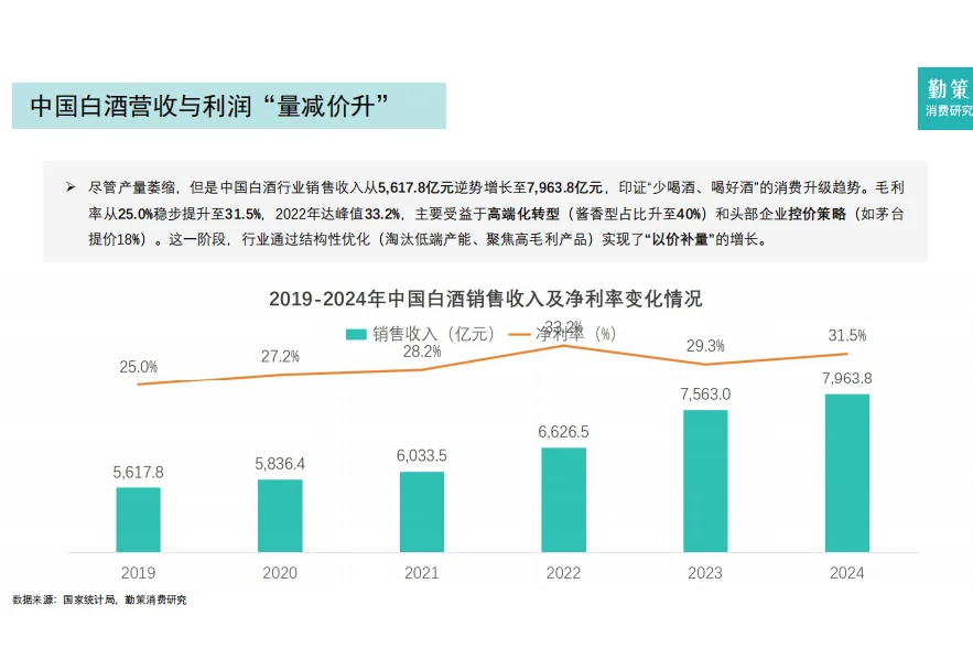 白酒行业大揭秘!2025年趋势全在这儿了?