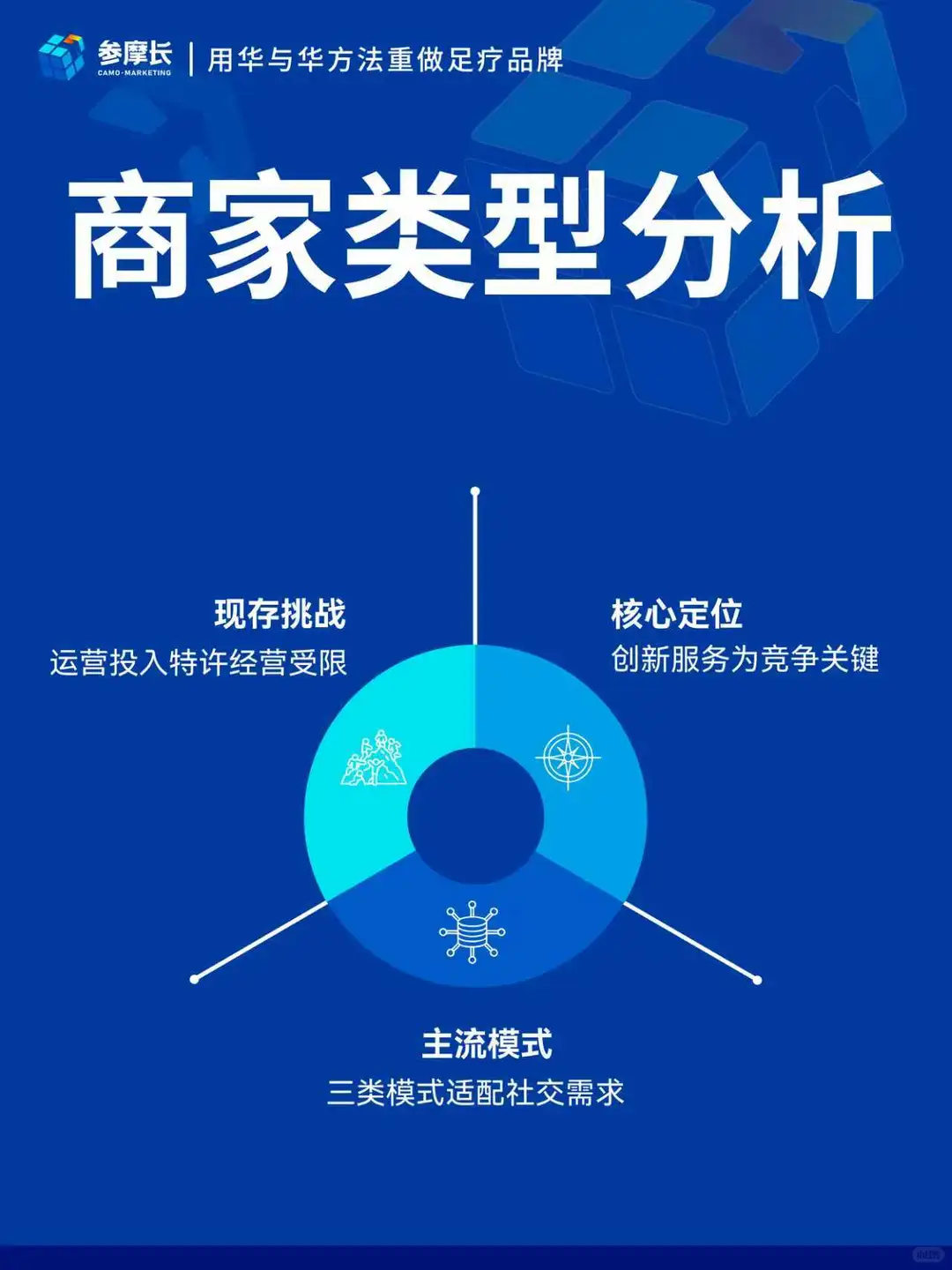 足疗行业经营新洞察、趋势与策略核心