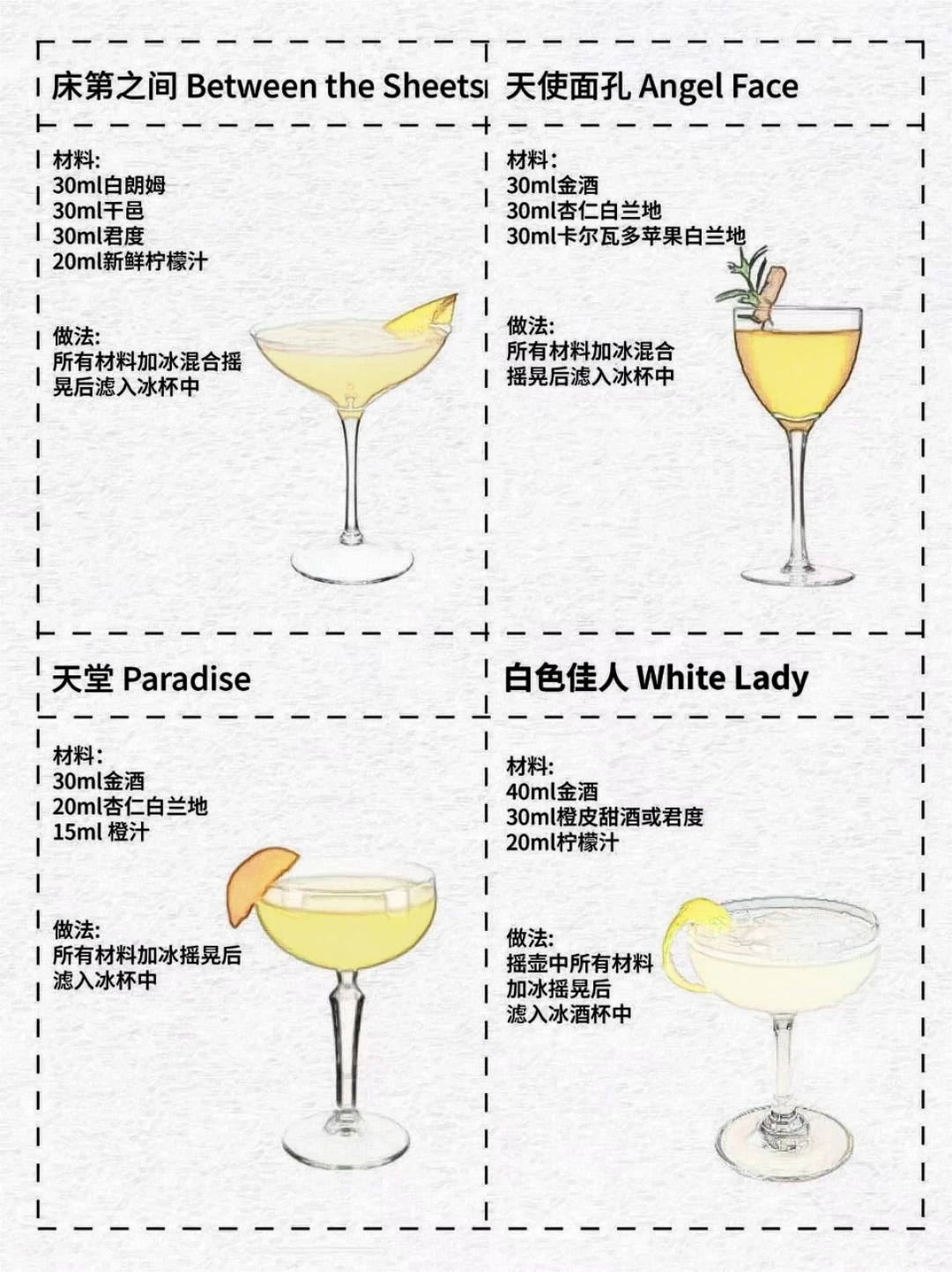 国际调酒师协会（IBA）鸡尾酒配方整理分享