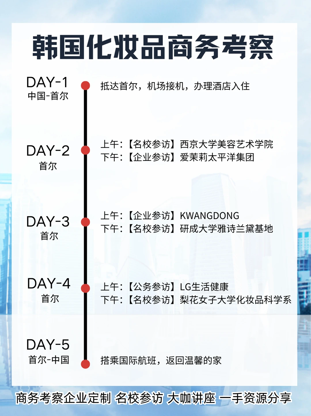 ✈️2025海外商务考察｜多國行业深渡探访