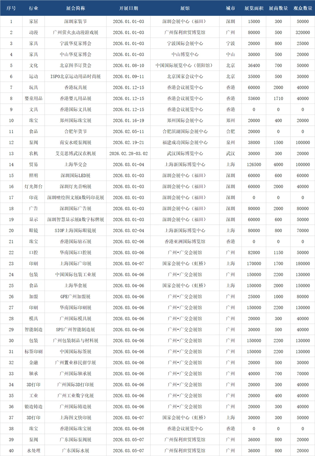 全国展会2026排期表（全年）1400+场