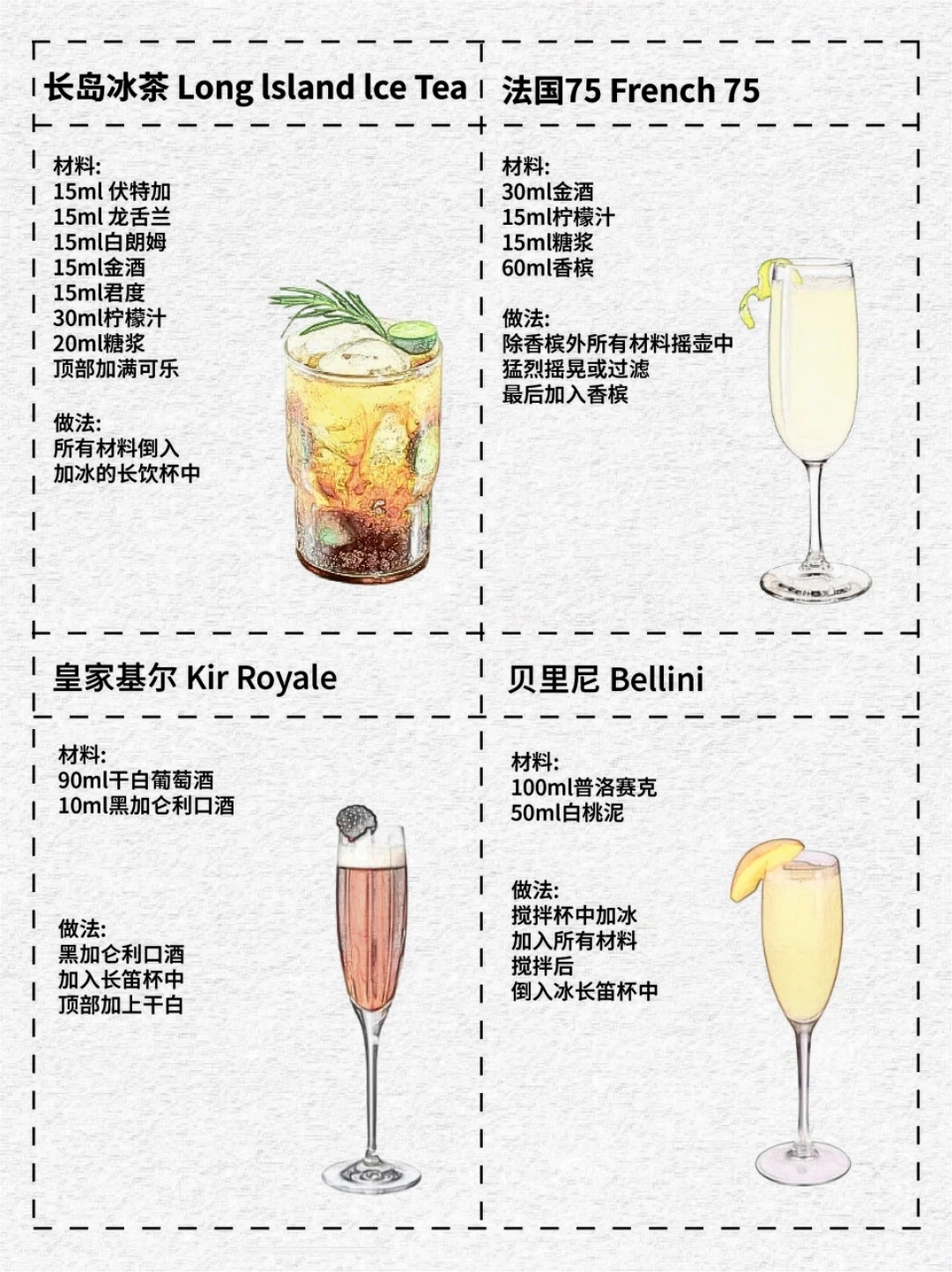 国际调酒师协会（IBA）鸡尾酒配方整理分享