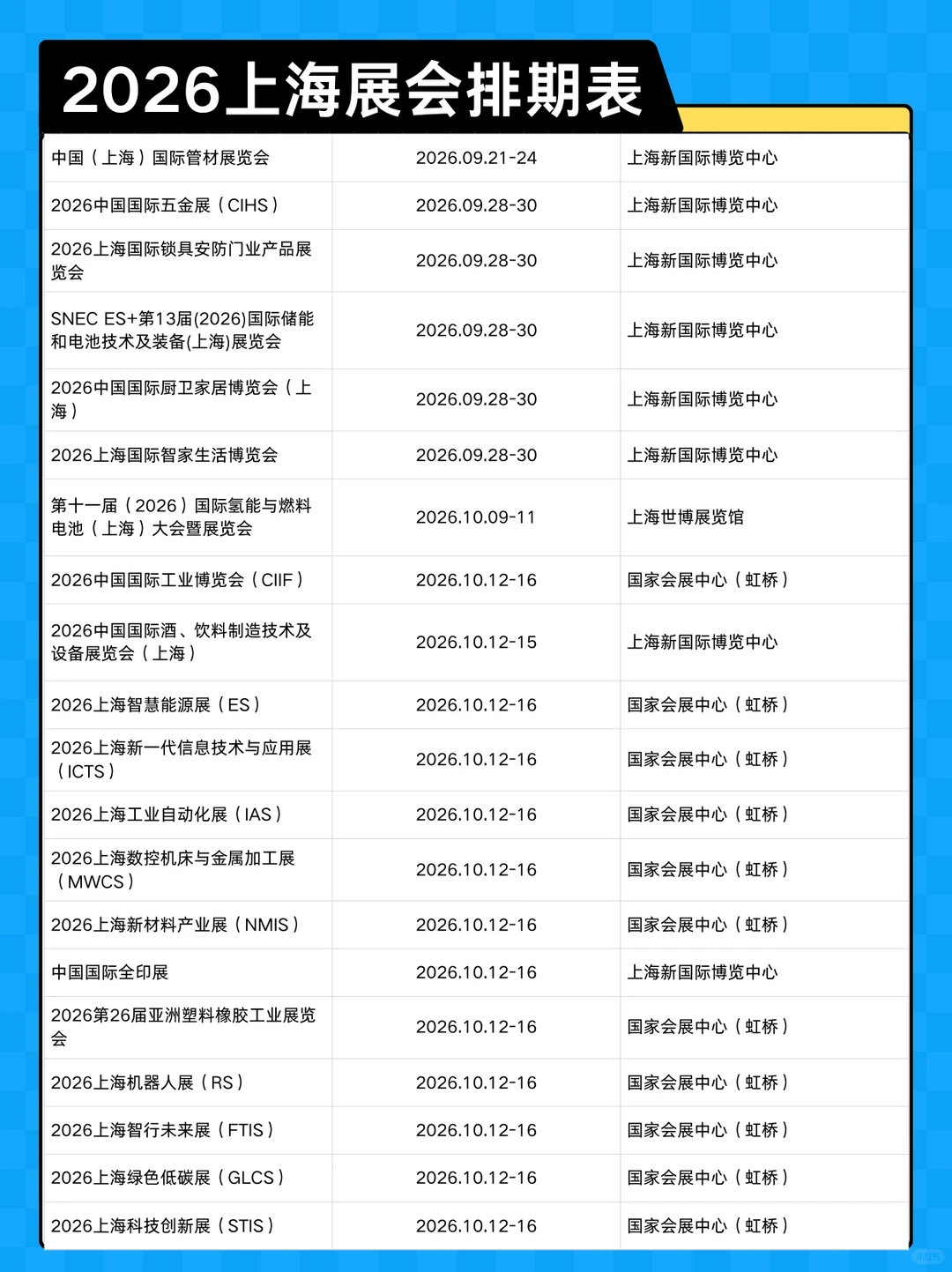 300+展会预告！2026上海展会排期表新鲜出炉