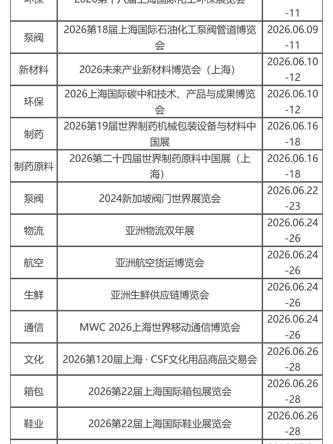 2026上海新国际博览中心展会排期表来啦！
