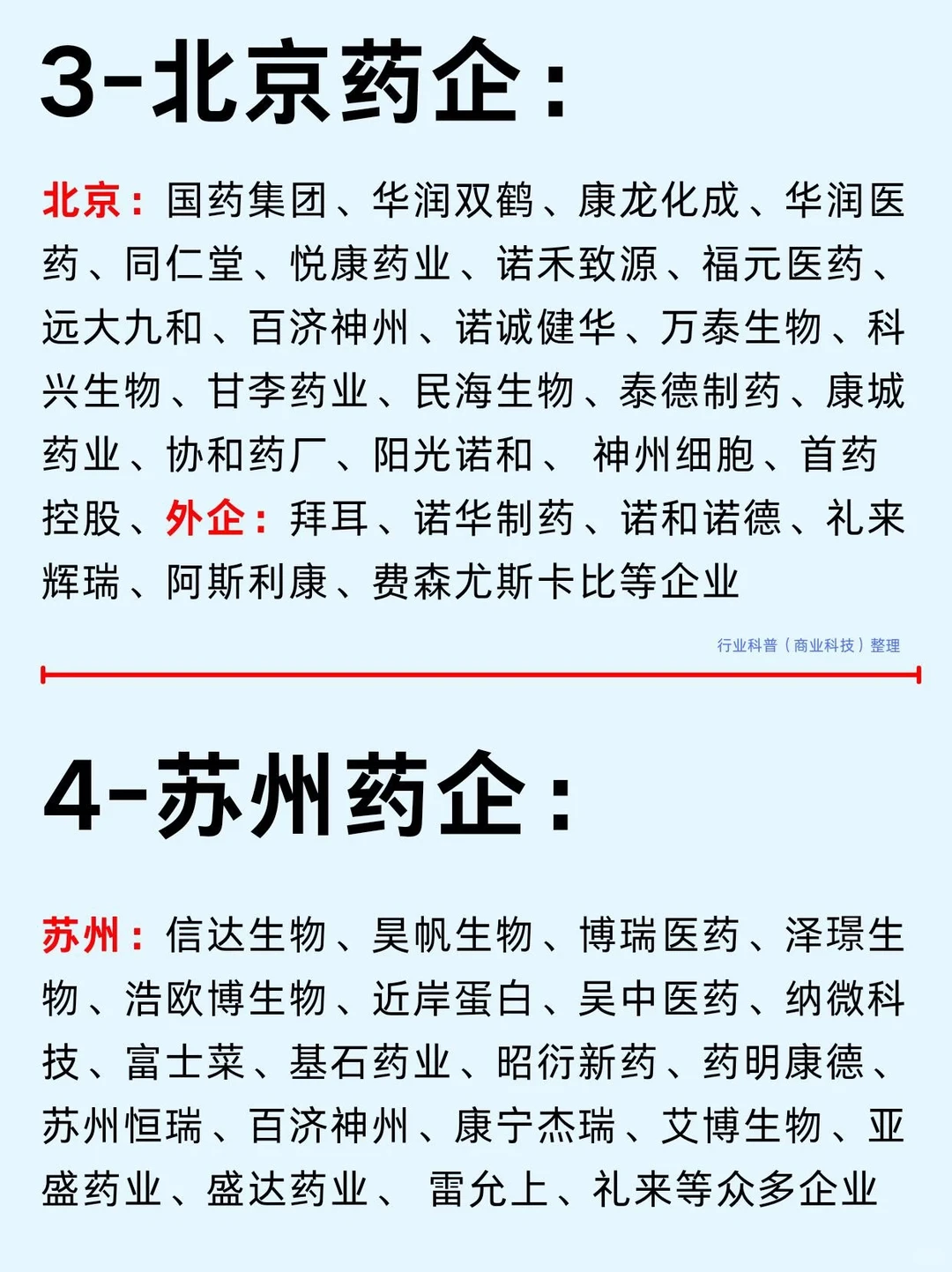 生物医药企业分布与行业趋势笔记