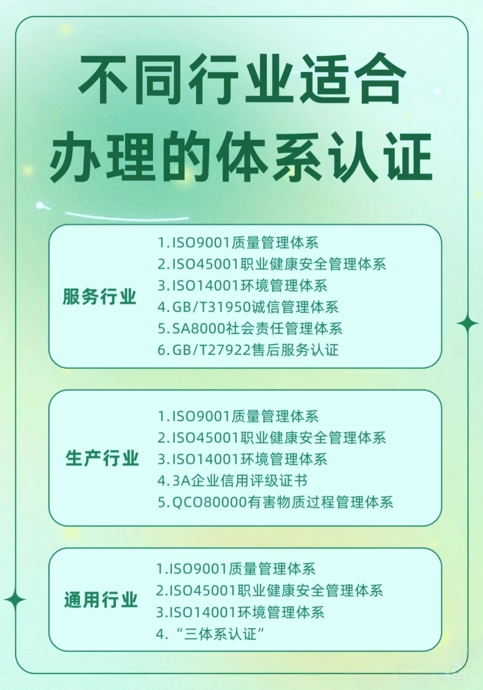 不同行业所需要的iso体系认证