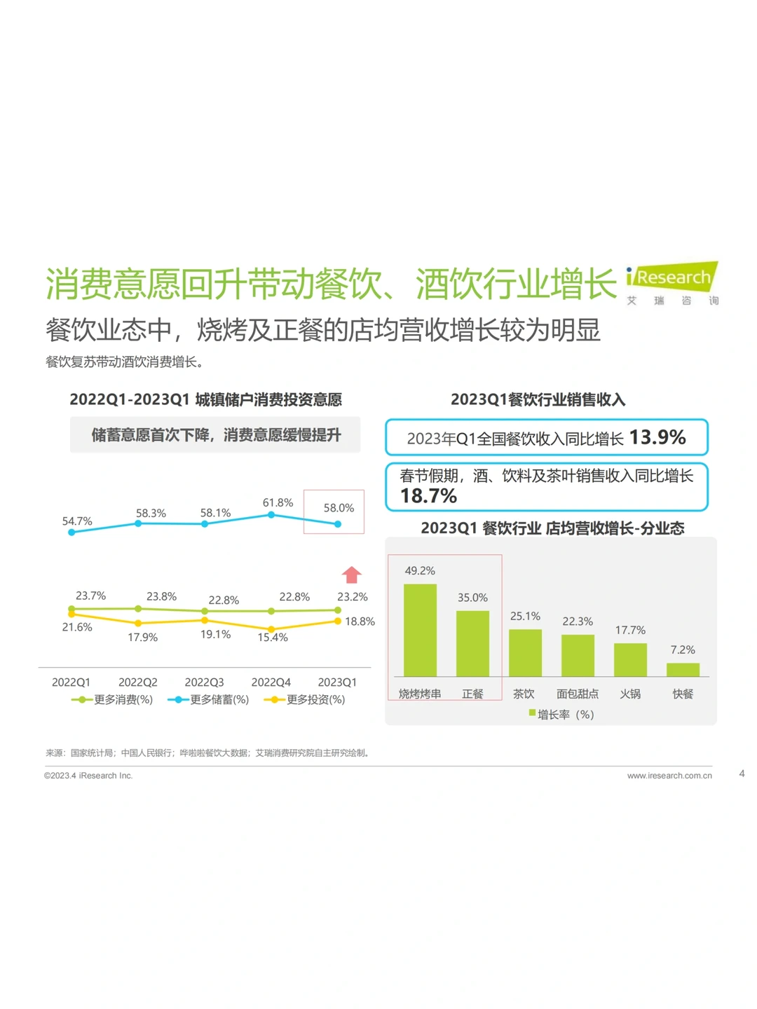 29页完整版｜2023年中国酒品行业六大风向