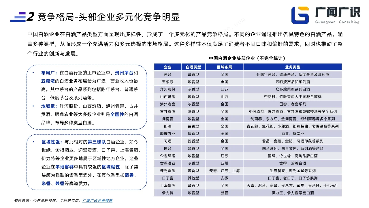 21页报告|2023白酒行业