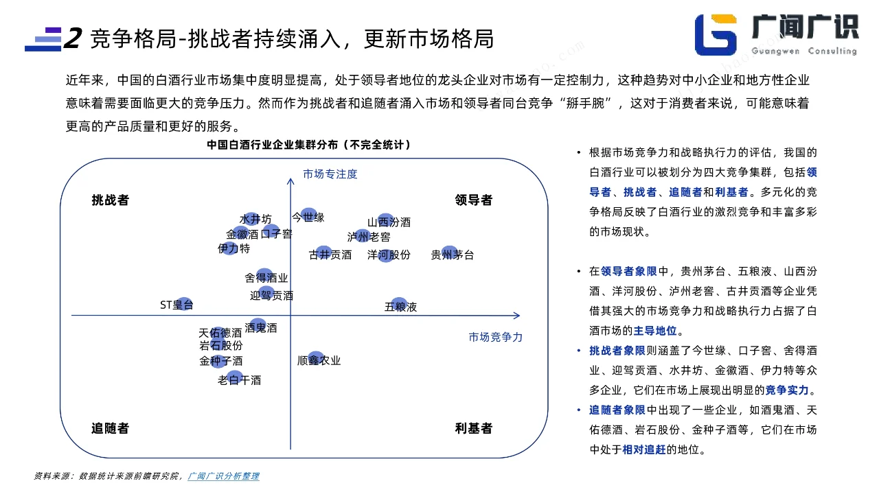 21页报告|2023白酒行业