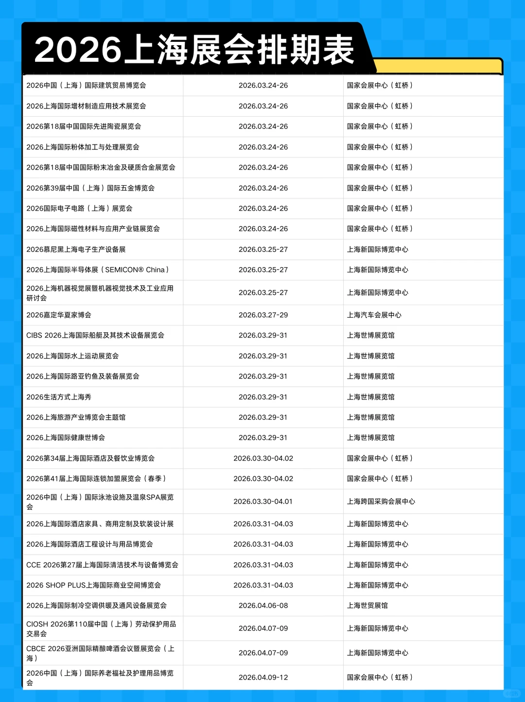 300+展会预告！2026上海展会排期表新鲜出炉