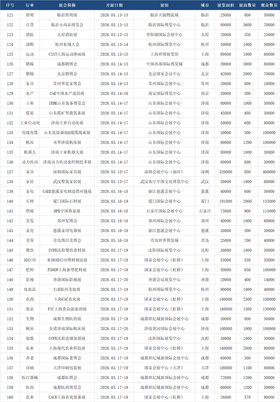 全国展会2026排期表（全年）1400+场
