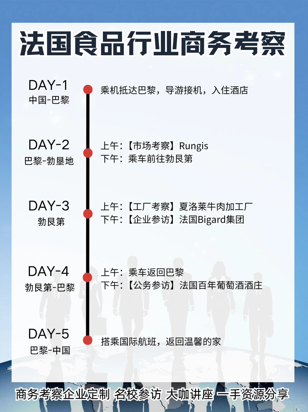 ✈️2025海外商务考察｜多國行业深渡探访