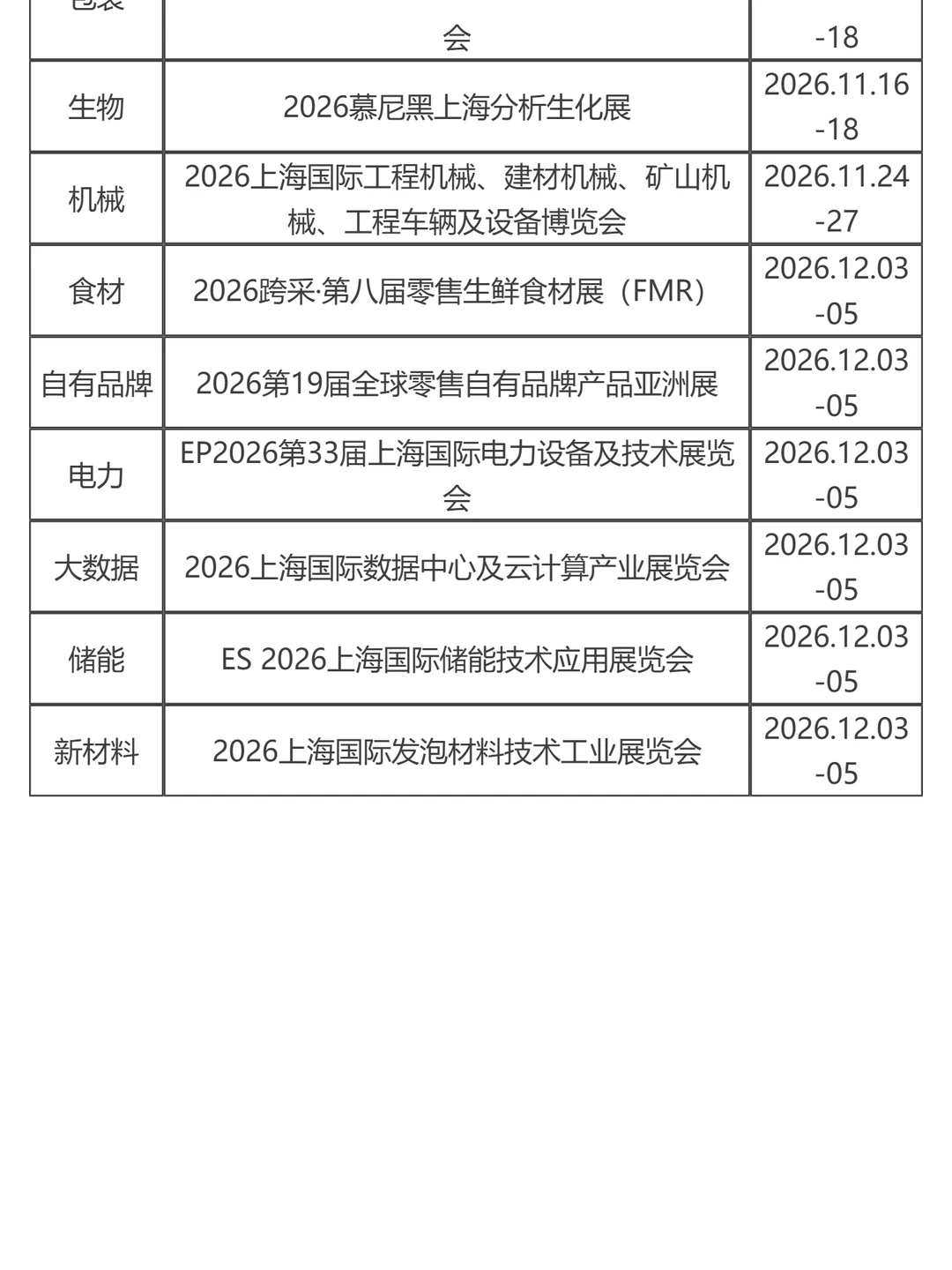 2026上海新国际博览中心展会排期表来啦！