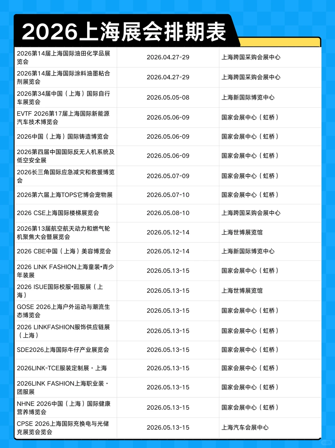 300+展会预告！2026上海展会排期表新鲜出炉