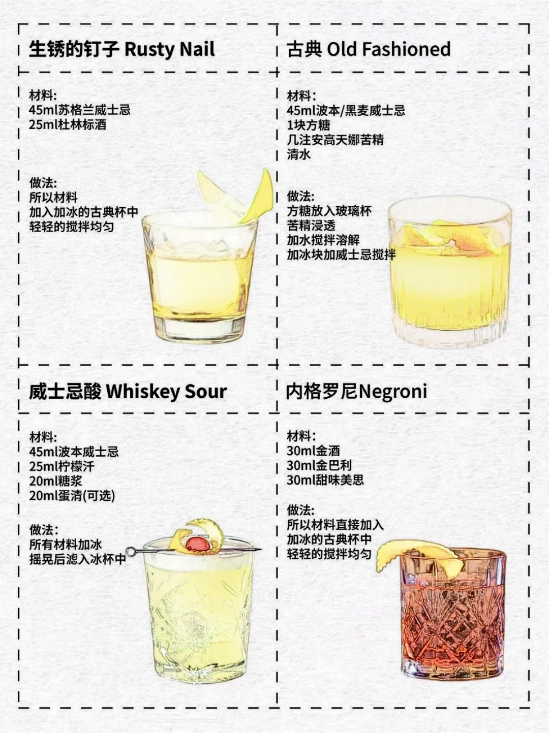 国际调酒师协会（IBA）鸡尾酒配方整理分享