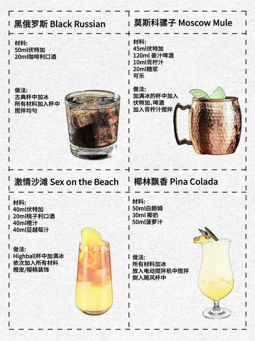 国际调酒师协会（IBA）鸡尾酒配方整理分享