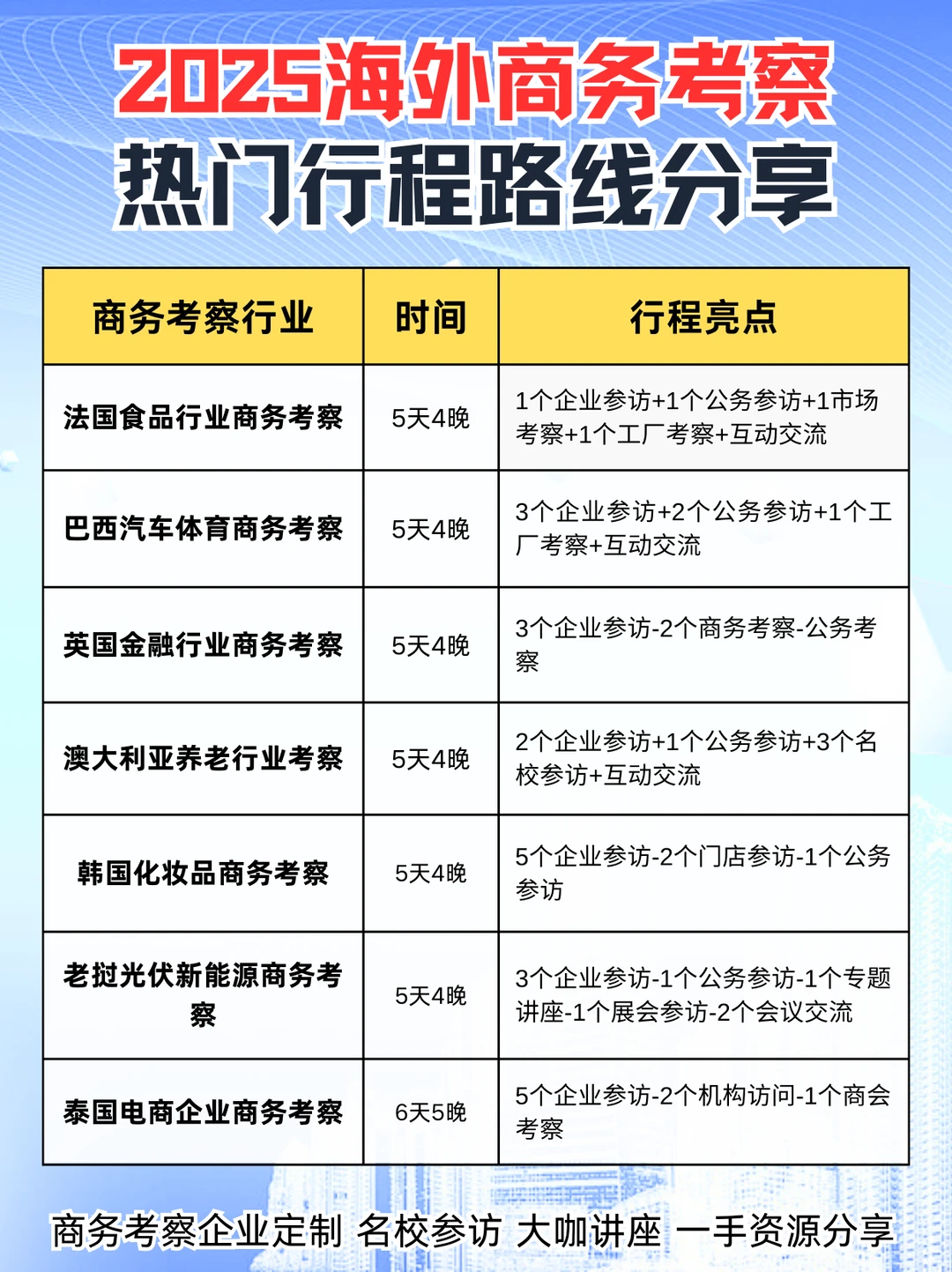 ✈️2025海外商务考察｜多國行业深渡探访