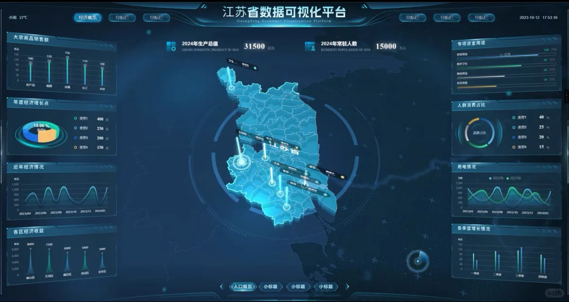 企业为什么要做可视化