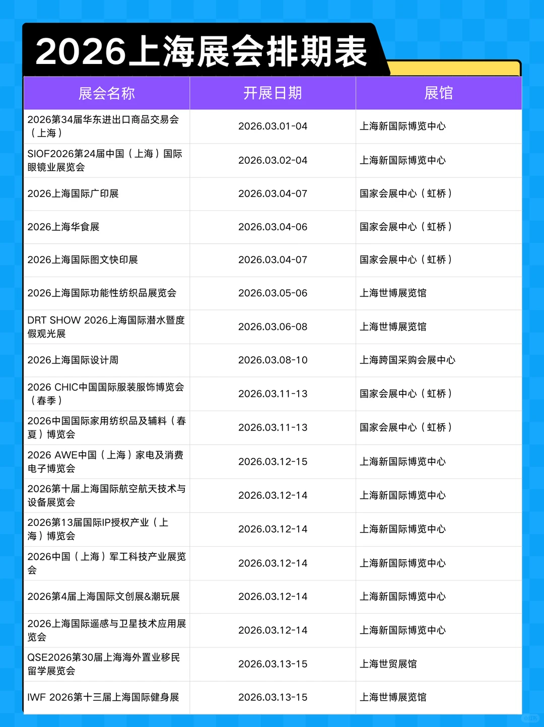300+展会预告！2026上海展会排期表新鲜出炉