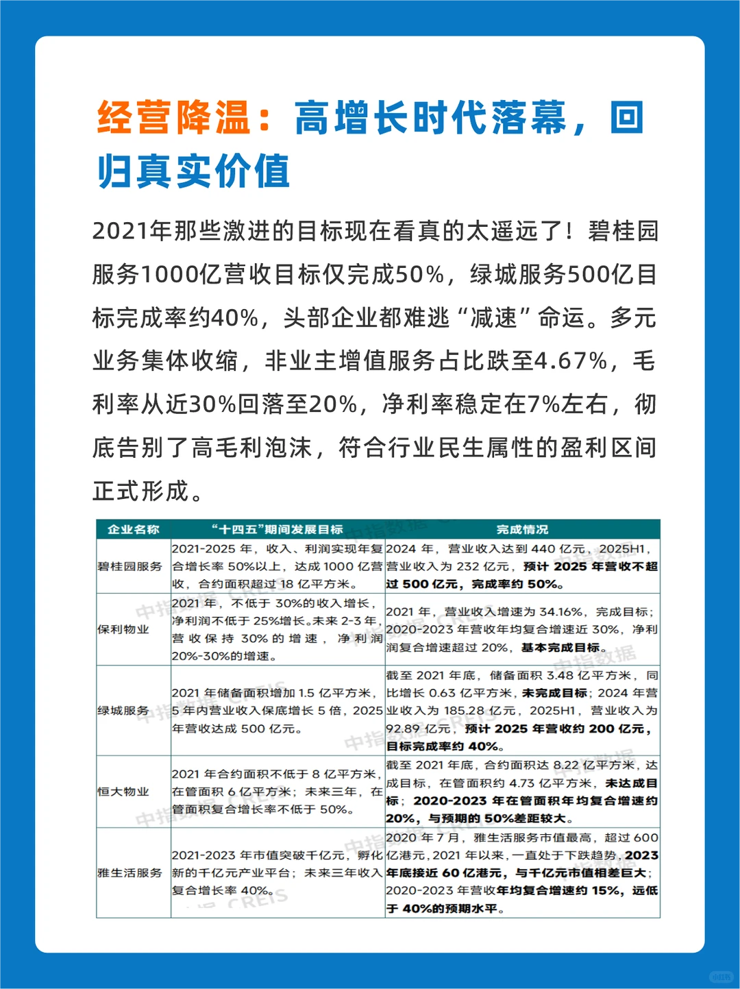 2025物业行业5大变革，物业人得重点关注！