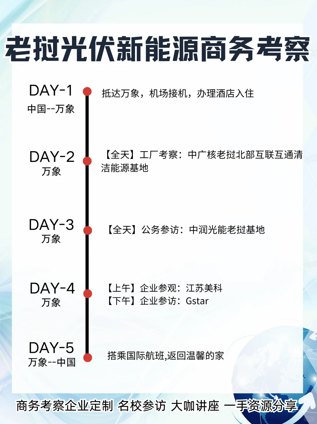 ✈️2025海外商务考察｜多國行业深渡探访