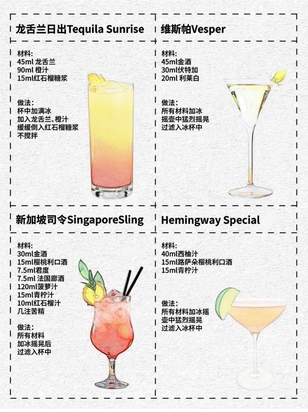 国际调酒师协会（IBA）鸡尾酒配方整理分享