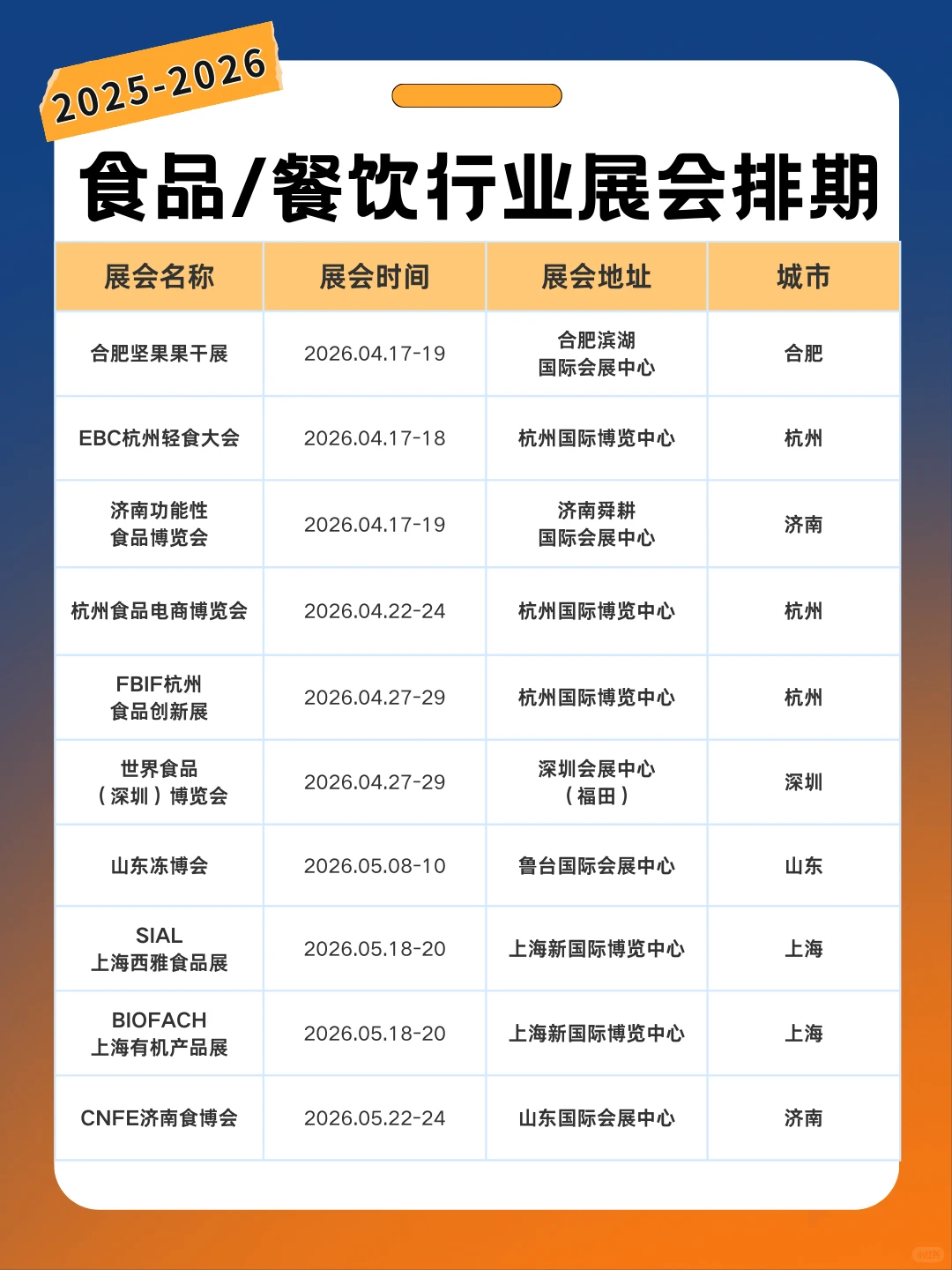 最新版 食品餐饮行业2026展会时间表+门票