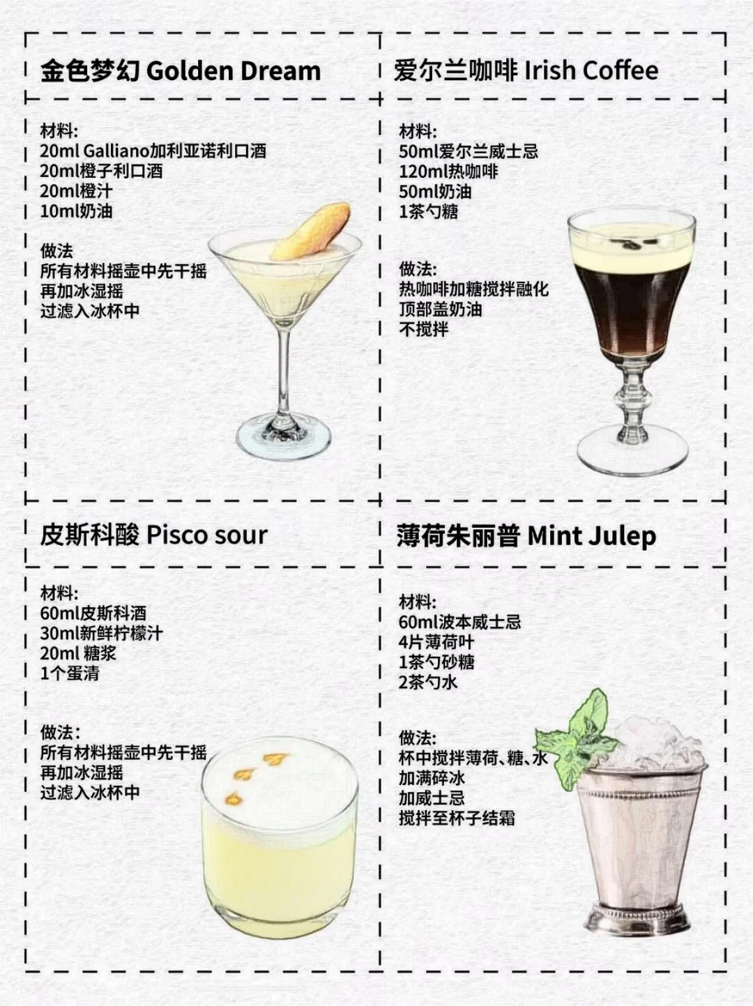 国际调酒师协会（IBA）鸡尾酒配方整理分享