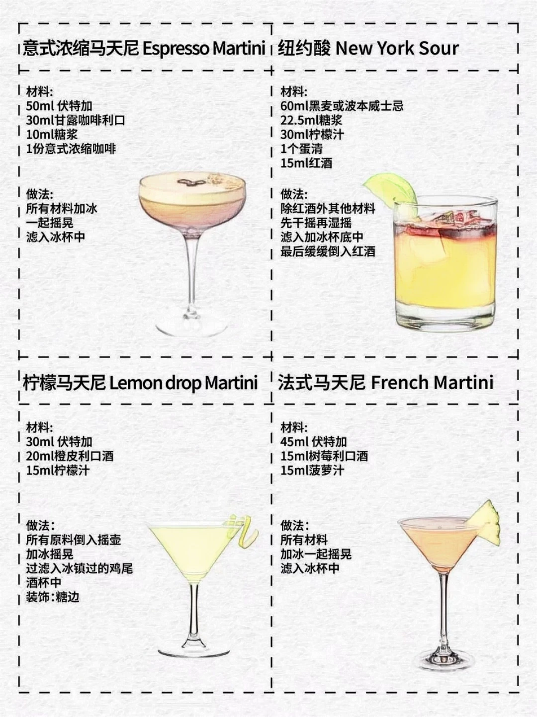 国际调酒师协会（IBA）鸡尾酒配方整理分享