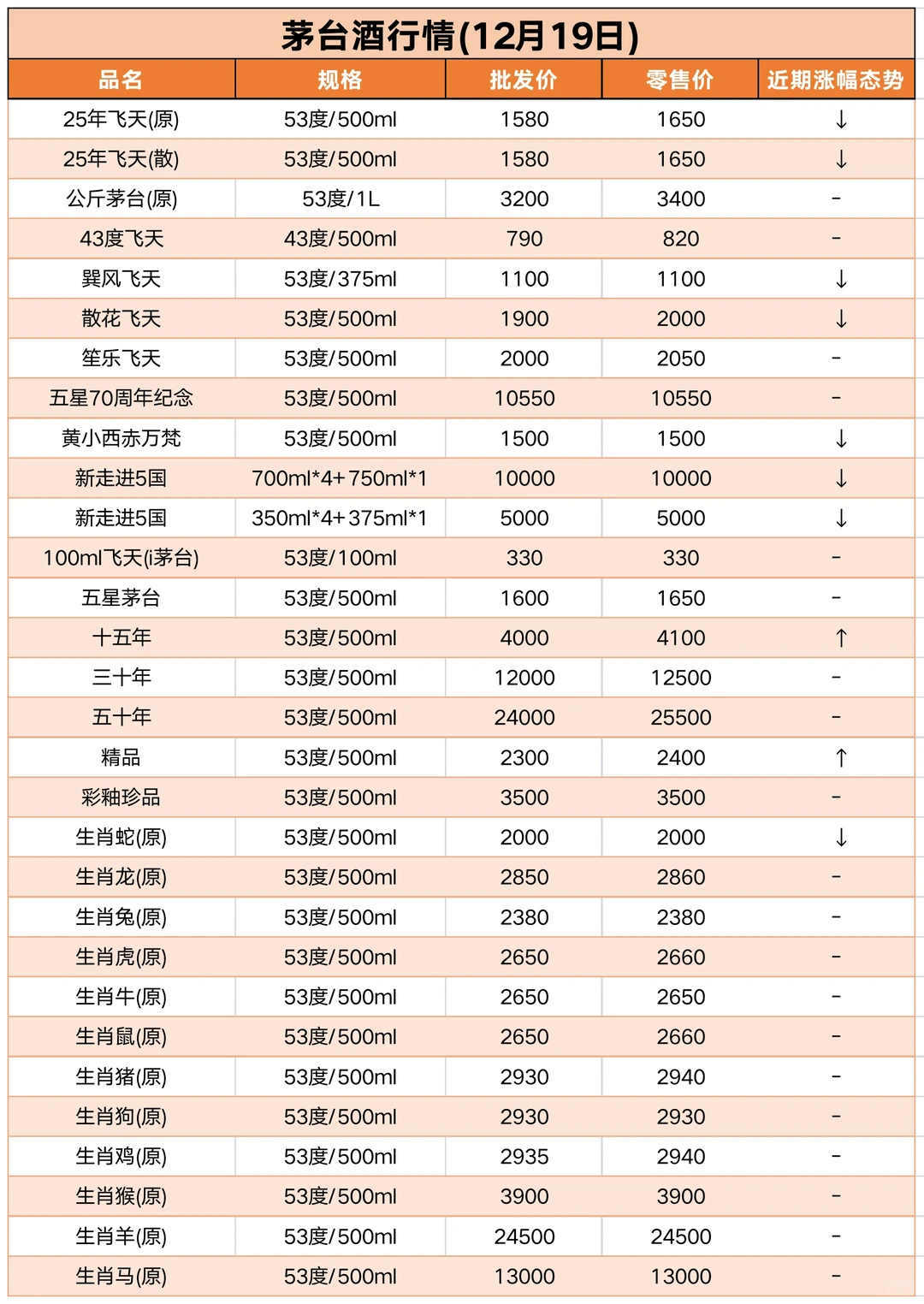 沧州酒价1219＆近日茅台碎碎念