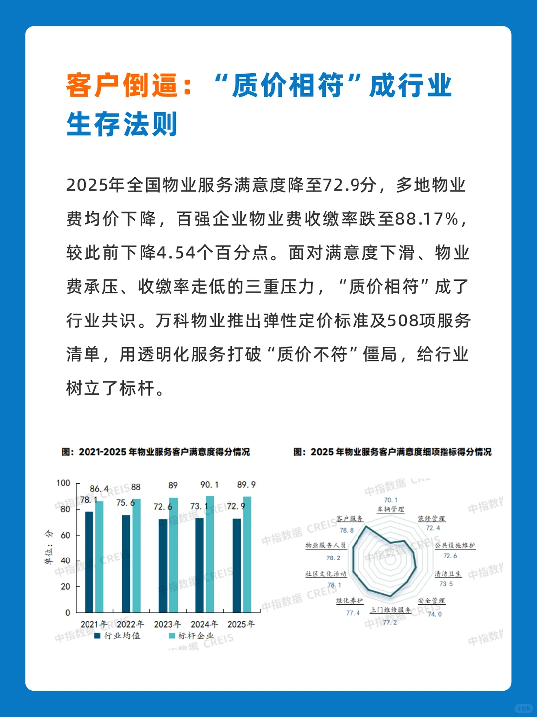 2025物业行业5大变革，物业人得重点关注！