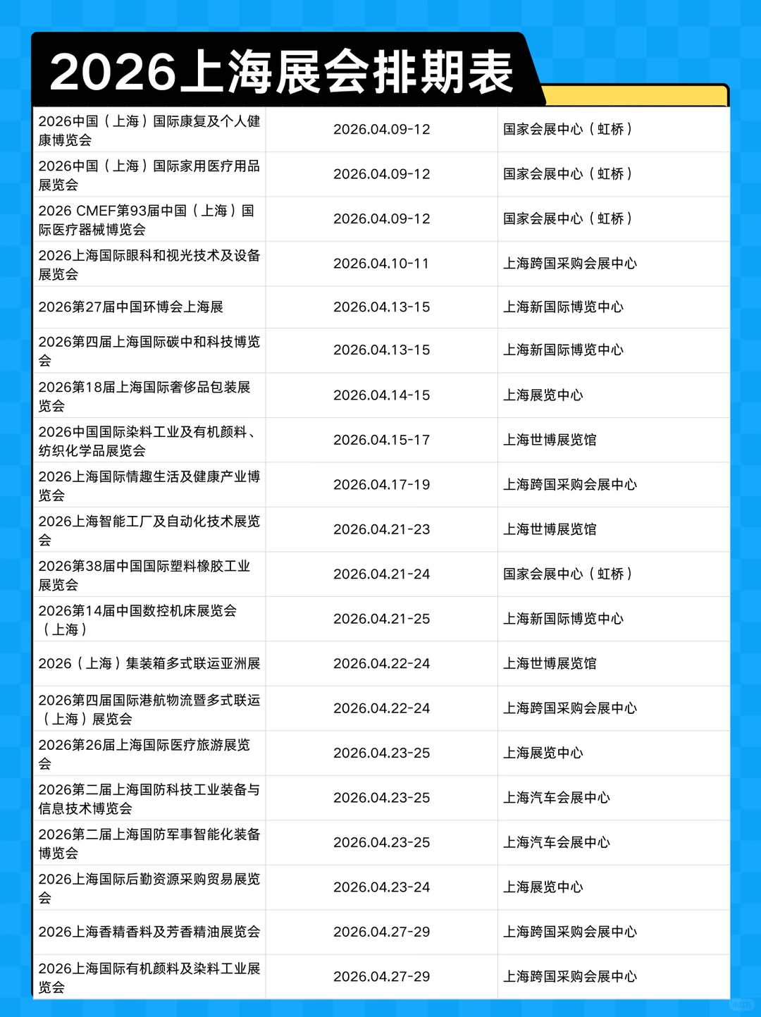 300+展会预告！2026上海展会排期表新鲜出炉