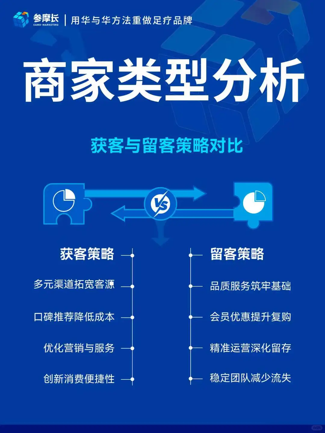 足疗行业经营新洞察、趋势与策略核心