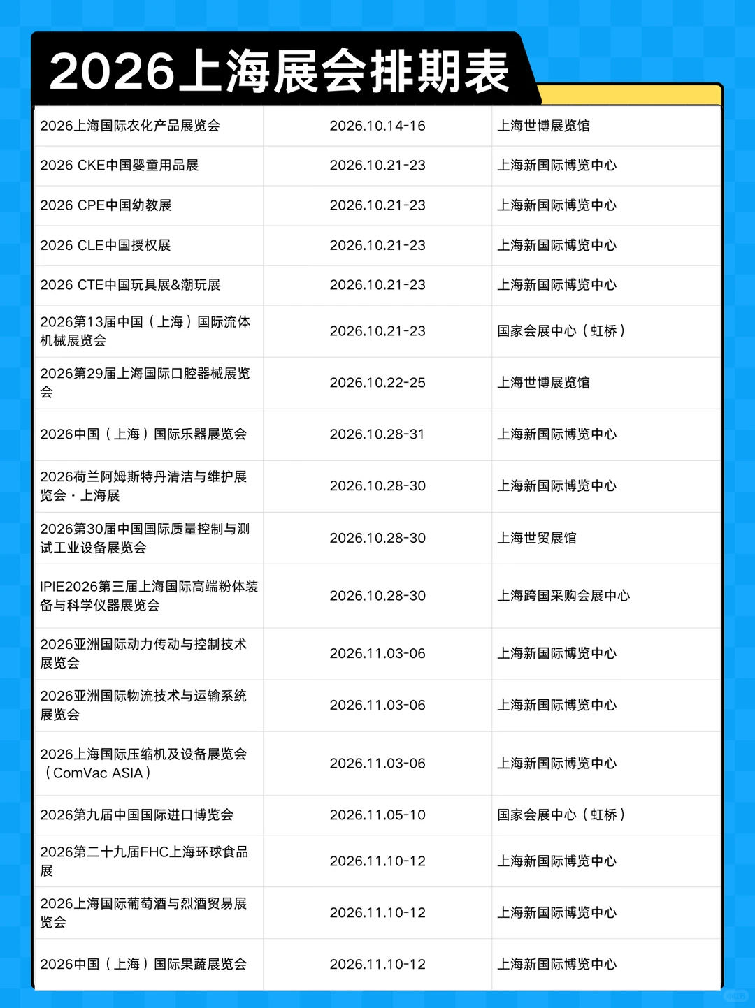 300+展会预告！2026上海展会排期表新鲜出炉