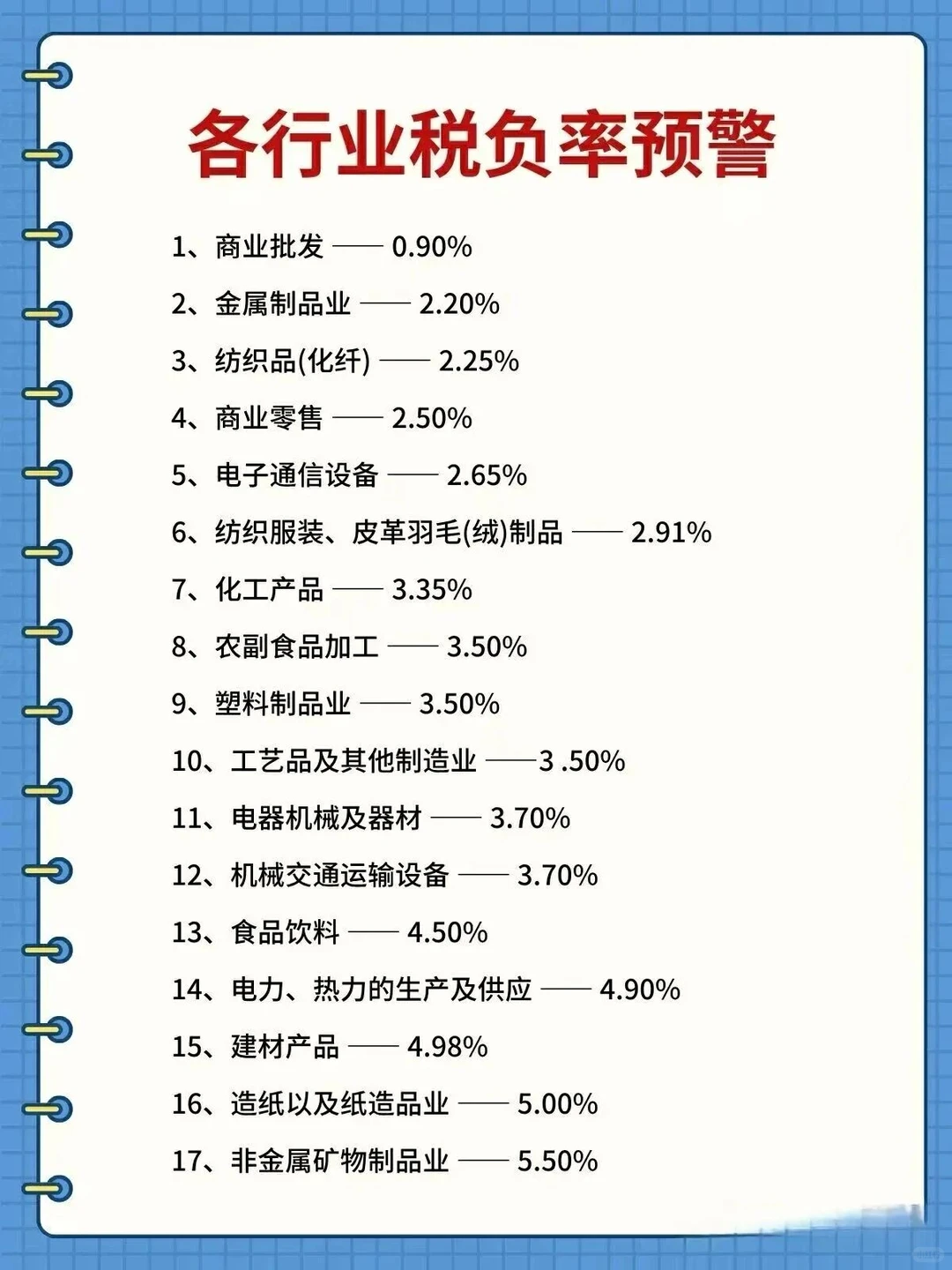 25年行业税负率预警