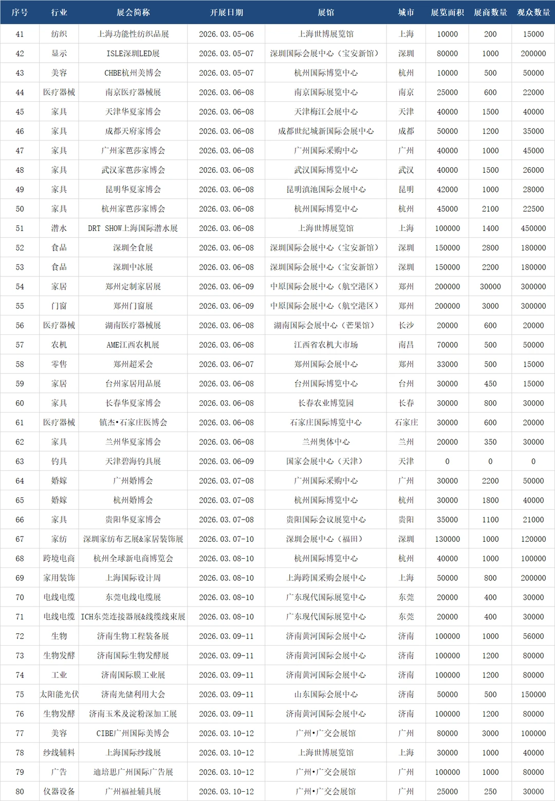 全国展会2026排期表（全年）1400+场