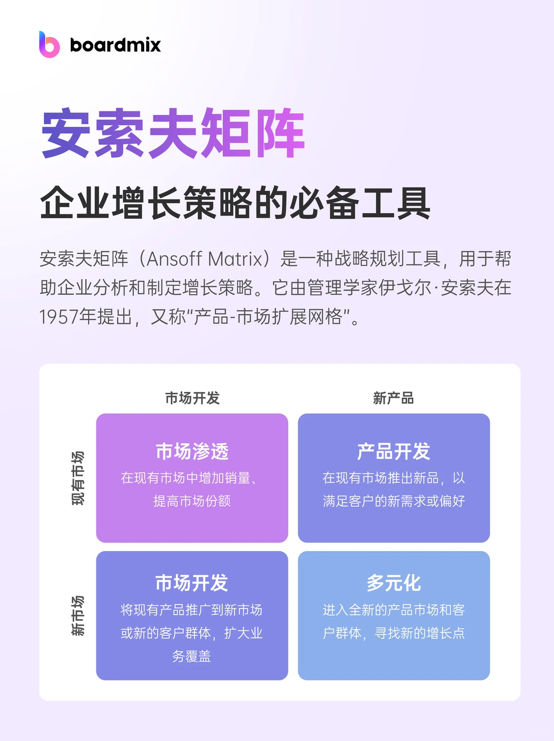 企业增长策略：安索夫矩阵实战指南！