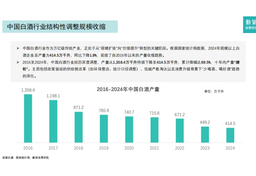 白酒行业大揭秘!2025年趋势全在这儿了?