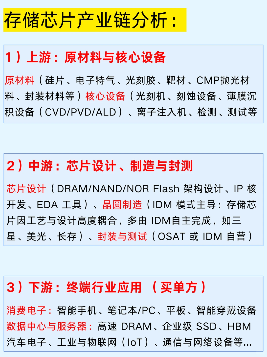 一篇吃透：存储芯片企业类型和产业链