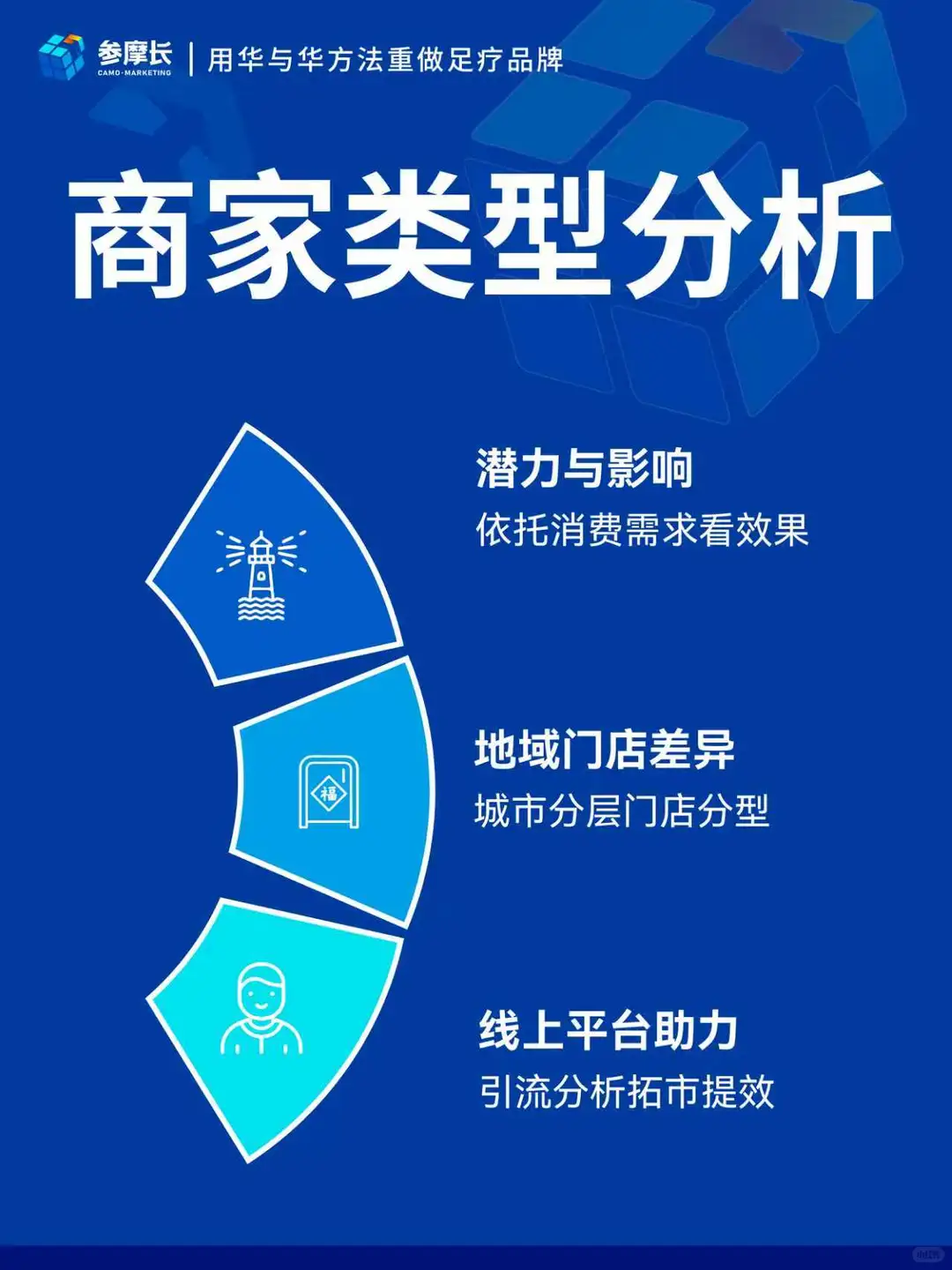 足疗行业经营新洞察、趋势与策略核心