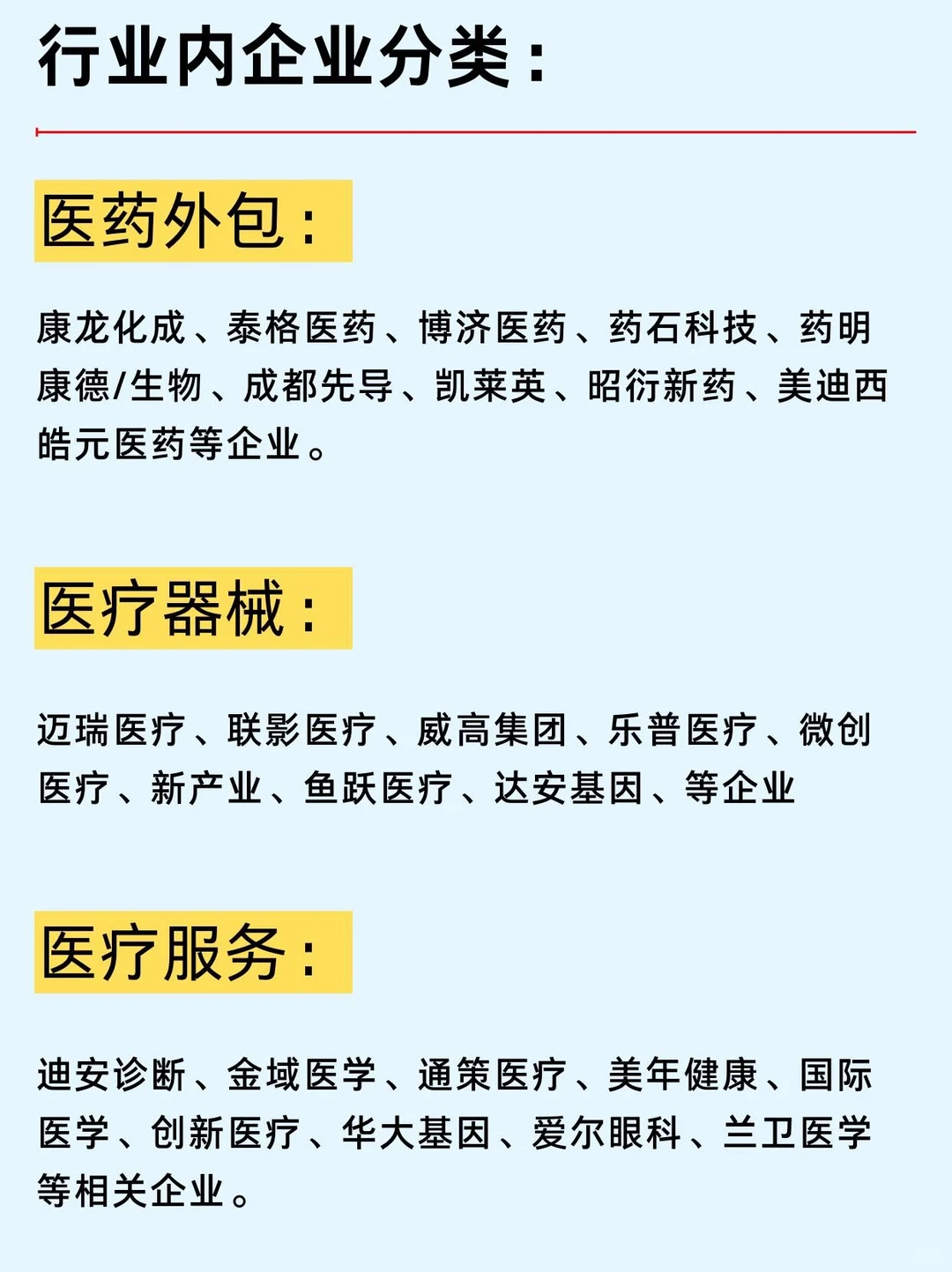 生物医药企业分布与行业趋势笔记