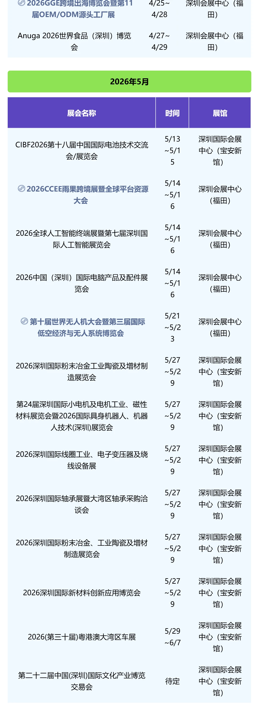 2026年深圳二季度（4月-6月）展会排期表