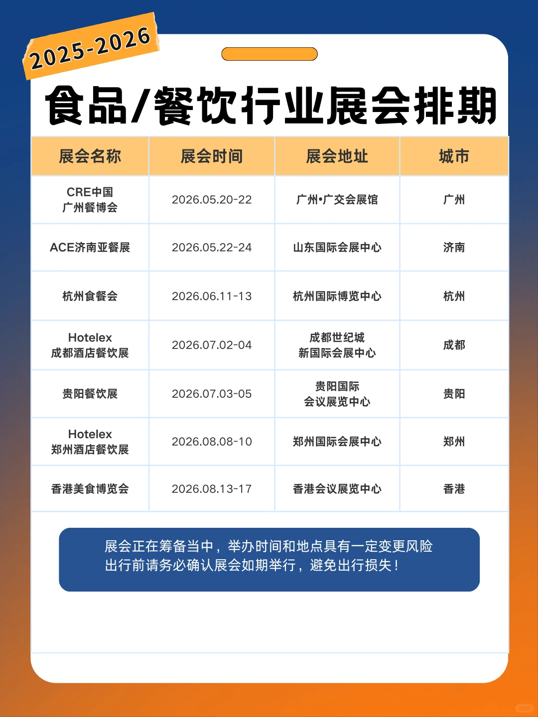 最新版 食品餐饮行业2026展会时间表+门票