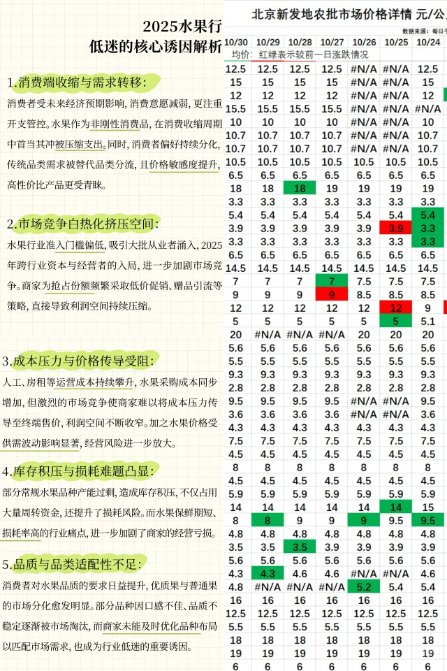 水果零售越来越难做，核心问题在？