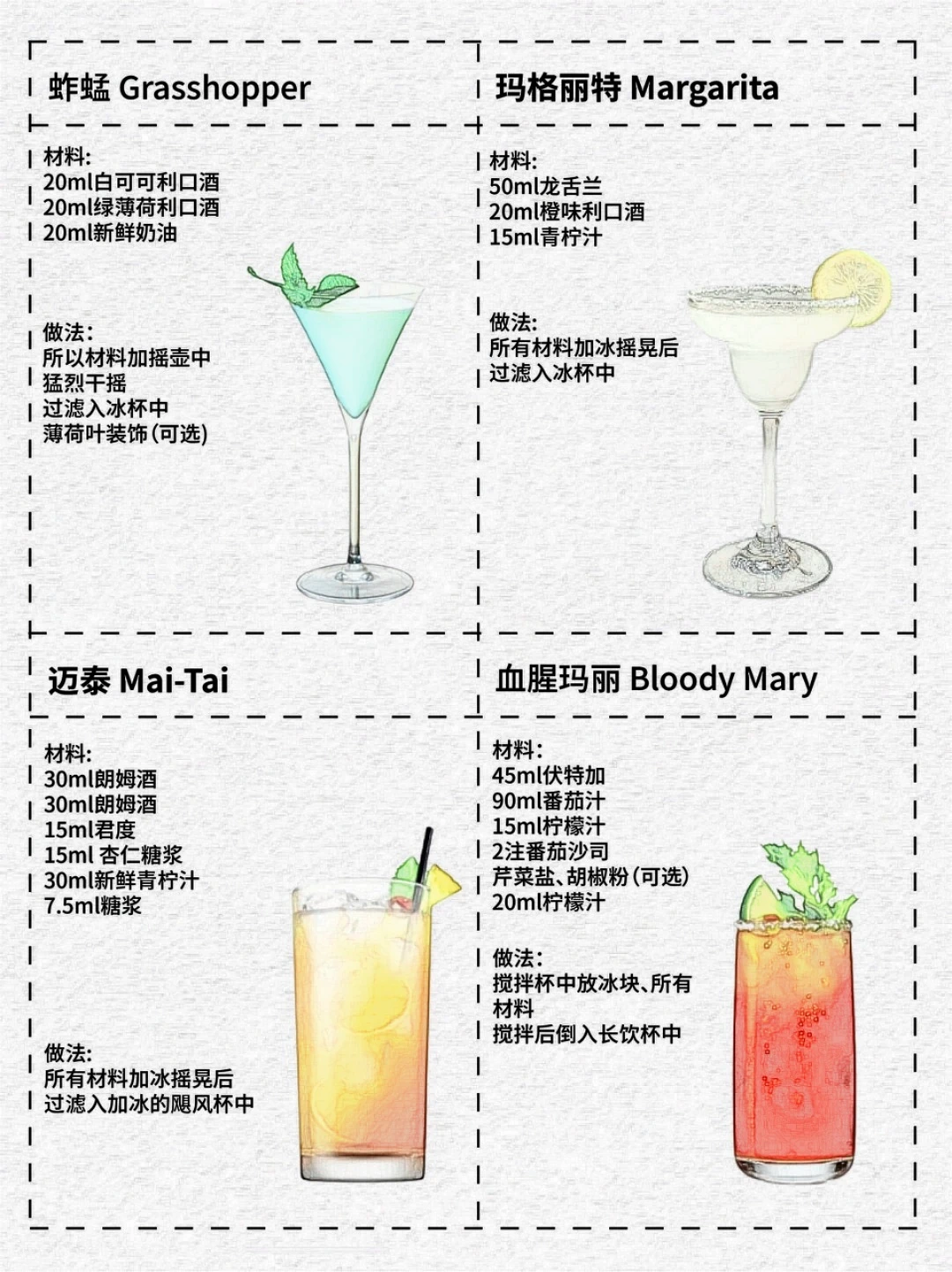 国际调酒师协会（IBA）鸡尾酒配方整理分享