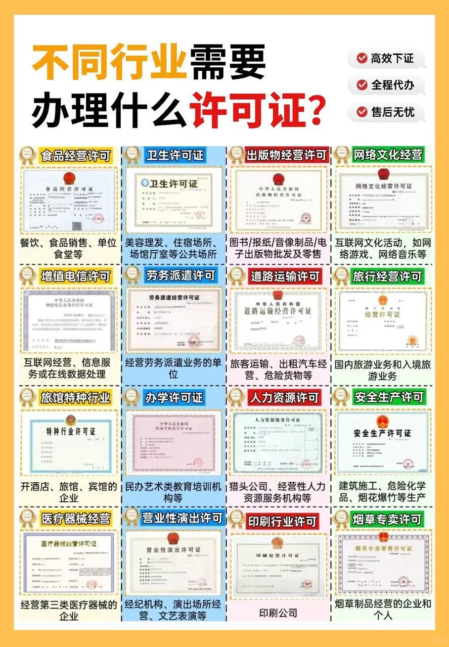 不同行业需要办理什么许可证？