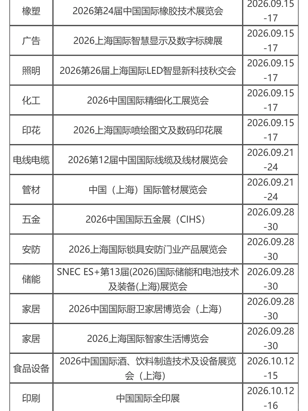 2026上海新国际博览中心展会排期表来啦！